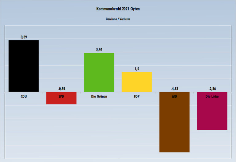 Kommunalwahl 2021. Herzlichen Dank